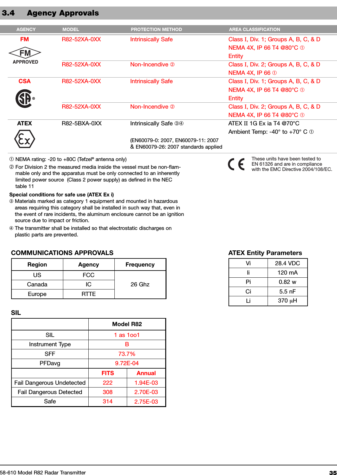 3558-610 Model R82 Radar Transmitter3.4 Agency ApprovalsFM R82-52XA-0XX Intrinsically Safe Class I, Div. 1; Groups A, B, C, &amp; DNEMA 4X, IP 66 T4 @80°C ➀EntityR82-52XA-0XX Non-Incendive ➁Class I, Div. 2; Groups A, B, C, &amp; DNEMA 4X, IP 66 ➀CSA R82-52XA-0XX Intrinsically Safe Class I, Div. 1; Groups A, B, C, &amp; DNEMA 4X, IP 66 T4 @80°C ➀EntityR82-52XA-0XX Non-Incendive ➁Class I, Div. 2; Groups A, B, C, &amp; DNEMA 4X, IP 66 T4 @80°C ➀ATEX R82-5BXA-0XX Intrinsically Safe ➂➃ ATEX II 1G Ex ia T4 @70°CAmbient Temp: -40° to +70° C ➀(EN60079-0: 2007, EN60079-11: 2007&amp;EN60079-26: 2007 standards appliedAGENCY MODEL PROTECTION METHOD AREA CLASSIFICATIONThese units have been tested toEN 61326 and are in compliancewith the EMC Directive 2004/108/EC.COMMUNICATIONS APPROVALS ATEX Entity ParametersRegion Agency FrequencyUS FCC26 GhzCanada ICEurope RTTEVi 28.4 VDCli 120 mAPi 0.82 wCi 5.5 nFLi 370 µHModel R82SIL 1 as 1oo1Instrument Type BSFF 73.7%PFDavg 9.72E-04FITS AnnualFail Dangerous Undetected 222 1.94E-03Fail Dangerous Detected 308 2.70E-03Safe 314 2.75E-03➀NEMA rating: -20 to +80C (Tefzel®antenna only)➁For Division 2 the measured media inside the vessel must be non-flam-mable only and the apparatus must be only connected to an inherentlylimited power source (Class 2 power supply) as defined in the NECtable 11Special conditions for safe use (ATEX Ex i)➂Materials marked as category 1 equipment and mounted in hazardousareas requiring this category shall be installed in such way that, even inthe event of rare incidents, the aluminum enclosure cannot be an ignitionsource due to impact or friction.➃The transmitter shall be installed so that electrostatic discharges onplastic parts are prevented.SIL