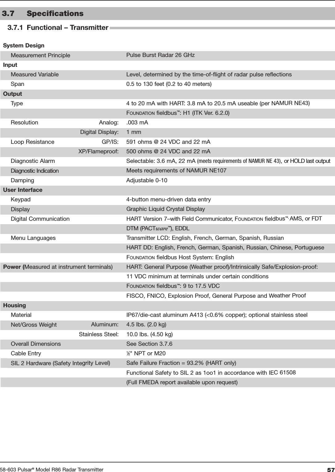 5758-603 Pulsar®Model R86 Radar Transmitter3.7 Specifications3.7.1 Functional – TransmitterSystem DesignMeasurement Principle Pulse Burst Radar 26 GHzInputMeasured Variable Level, determined by the time-of-flight of radar pulse reflectionsSpan0.5 to 130 feet (0.2 to 40 meters)OutputType 4 to 20 mA with HART: 3.8 mA to 20.5 mA useable (per NAMUR NE43)FOUNDATIONfieldbus™: H1 (ITK Ver. 6.2.0)Resolution Analog: .003 mADigital Display: 1 mm Loop Resistance GP/IS: 591 ohms @ 24 VDC and 22 mAXP/Flameproof:500 ohms @ 24 VDC and 22 mADiagnostic Alarm Selectable: 3.6 mA, 22 mA(meets requirements of NAMUR NE 43), or HOLD last outputDiagnostic Indication Meets requirements of NAMUR NE107DampingAdjustable 0-10User InterfaceKeypad  4-button menu-driven data entryDisplayGraphic Liquid Crystal DisplayDigital Communication HART Version 7–with Field Communicator, FOUNDATIONfieldbus™, AMS, or FDT DTM (PACTware™), EDDLMenu LanguagesTransmitter LCD: English, French, German, Spanish, RussianHART DD: English, French, German, Spanish, Russian, Chinese, PortugueseFOUNDATIONfieldbus Host System: EnglishPower (Measured at instrument terminals) HART: General Purpose (Weather proof)/Intrinsically Safe/Explosion-proof:11 VDC minimum at terminals under certain conditionsFOUNDATIONfieldbus™: 9 to 17.5 VDC FISCO, FNICO, Explosion Proof, General Purpose and Weather ProofHousing MaterialIP67/die-cast aluminum A413 (&lt;0.6% copper); optional stainless steelNet/Gross Weight Aluminum: 4.5 lbs. (2.0 kg)Stainless Steel:10.0 lbs. (4.50 kg)Overall Dimensions See Section 3.7.6Cable Entry1⁄2&quot; NPT or M20SIL 2 Hardware(Safety Integrity Level) Safe Failure Fraction = 93.2% (HART only)Functional Safety to SIL 2 as 1oo1 in accordance with IEC 61508(Full FMEDA report available upon request)