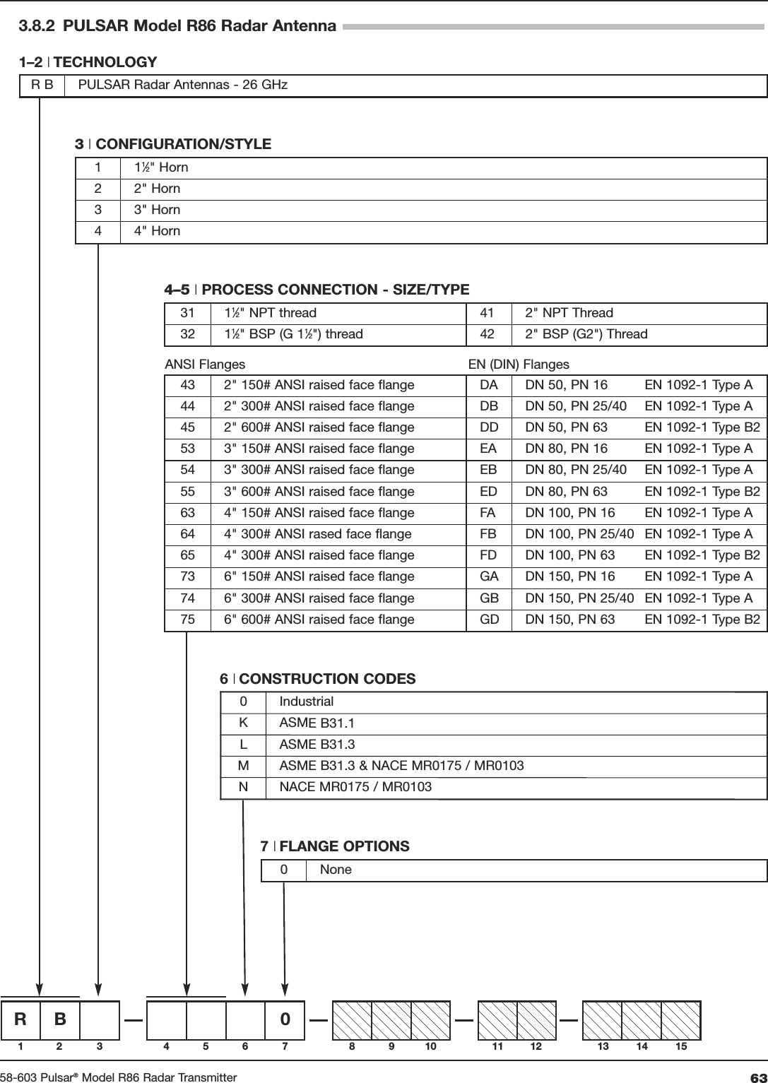 6358-603 Pulsar®Model R86 Radar Transmitter3.8.2 PULSAR Model R86 Radar AntennaRB 012 3 4 56 7 8 910 11 12 13 14 153|CONFIGURATION/STYLE1 11⁄2&quot; Horn2 2&quot; Horn3 3&quot; Horn44&quot; Horn4–5 |PROCESS CONNECTION - SIZE/TYPEANSI Flanges EN (DIN) Flanges1–2 | TECHNOLOGYR B PULSAR Radar Antennas - 26 GHz31 11⁄2&quot; NPT thread 41 2&quot; NPT Thread32 11⁄2&quot; BSP (G 11⁄2&quot;) thread 42 2&quot; BSP (G2&quot;) Thread43 2&quot; 150# ANSI raised face flange DA DN 50, PN 16 EN 1092-1 Type A44 2&quot; 300# ANSI raised face flange DB DN 50, PN 25/40 EN 1092-1 Type A45 2&quot; 600# ANSI raised face flange DD DN 50, PN 63 EN 1092-1 Type B253 3&quot; 150# ANSI raised face flange EA DN 80, PN 16 EN 1092-1 Type A54 3&quot; 300# ANSI raised face flange EB DN 80, PN 25/40  EN 1092-1 Type A55 3&quot; 600# ANSI raised face flange ED DN 80, PN 63 EN 1092-1 Type B263 4&quot; 150# ANSI raised face flange FA DN 100, PN 16 EN 1092-1 Type A64 4&quot; 300# ANSI rased face flange FB DN 100, PN 25/40 EN 1092-1 Type A65 4&quot; 300# ANSI raised face flange FD DN 100, PN 63 EN 1092-1 Type B273 6&quot; 150# ANSI raised face flange GA DN 150, PN 16 EN 1092-1 Type A74 6&quot; 300# ANSI raised face flange GB DN 150, PN 25/40 EN 1092-1 Type A75 6&quot; 600# ANSI raised face flange GD DN 150, PN 63 EN 1092-1 Type B26 | CONSTRUCTION CODES0IndustrialK ASME B31.1LASME B31.3MASME B31.3 &amp; NACE MR0175 / MR0103NNACE MR0175 / MR01037 | FLANGE OPTIONS0 None