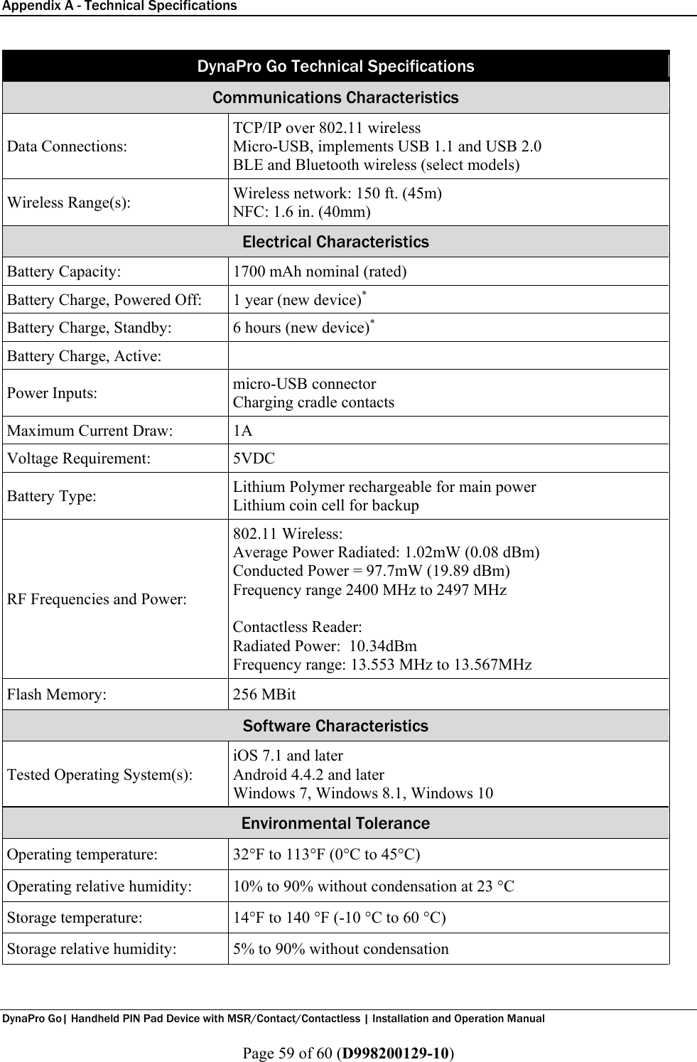 Appendix A - Technical Specifications  DynaPro Go| Handheld PIN Pad Device with MSR/Contact/Contactless | Installation and Operation Manual  Page 59 of 60 (D998200129-10) DynaPro Go Technical Specifications Communications Characteristics Data Connections: TCP/IP over 802.11 wireless Micro-USB, implements USB 1.1 and USB 2.0 BLE and Bluetooth wireless (select models) Wireless Range(s): Wireless network: 150 ft. (45m) NFC: 1.6 in. (40mm) Electrical Characteristics Battery Capacity: 1700 mAh nominal (rated) Battery Charge, Powered Off: 1 year (new device)* Battery Charge, Standby: 6 hours (new device)* Battery Charge, Active:  Power Inputs: micro-USB connector Charging cradle contacts Maximum Current Draw: 1A Voltage Requirement: 5VDC Battery Type: Lithium Polymer rechargeable for main power Lithium coin cell for backup RF Frequencies and Power: 802.11 Wireless: Average Power Radiated: 1.02mW (0.08 dBm) Conducted Power = 97.7mW (19.89 dBm) Frequency range 2400 MHz to 2497 MHz  Contactless Reader: Radiated Power:  10.34dBm Frequency range: 13.553 MHz to 13.567MHz Flash Memory: 256 MBit Software Characteristics Tested Operating System(s): iOS 7.1 and later Android 4.4.2 and later Windows 7, Windows 8.1, Windows 10 Environmental Tolerance Operating temperature: 32°F to 113°F (0°C to 45°C) Operating relative humidity: 10% to 90% without condensation at 23 °C Storage temperature: 14°F to 140 °F (-10 °C to 60 °C) Storage relative humidity: 5% to 90% without condensation 