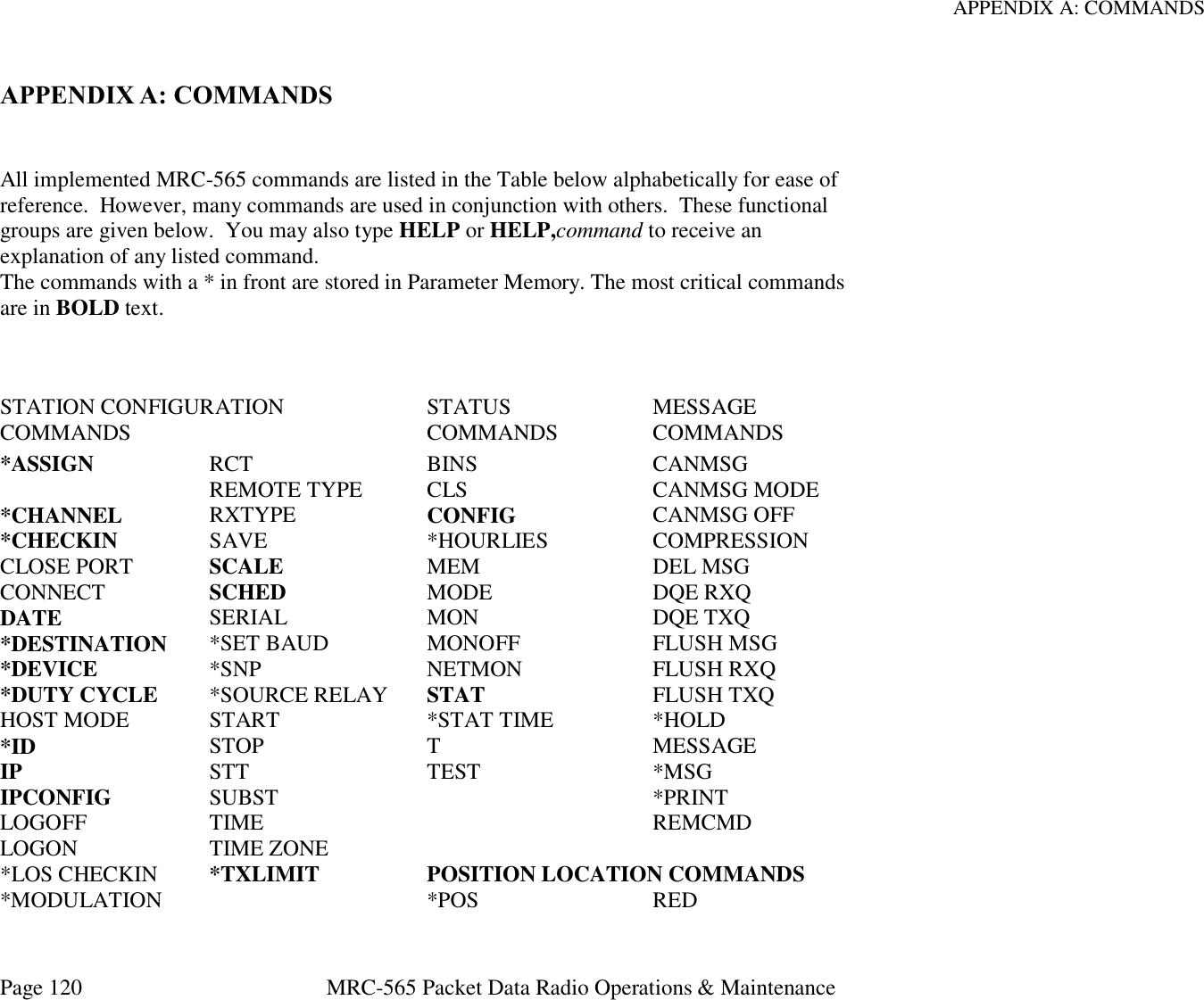 APPENDIX A: COMMANDS Page 120  MRC-565 Packet Data Radio Operations &amp; Maintenance APPENDIX A: COMMANDS   All implemented MRC-565 commands are listed in the Table below alphabetically for ease of reference.  However, many commands are used in conjunction with others.  These functional groups are given below.  You may also type HELP or HELP,command to receive an explanation of any listed command. The commands with a * in front are stored in Parameter Memory. The most critical commands are in BOLD text.     STATION CONFIGURATION COMMANDS STATUS COMMANDS MESSAGE COMMANDS *ASSIGN RCT BINS CANMSG  REMOTE TYPE CLS CANMSG MODE *CHANNEL RXTYPE CONFIG CANMSG OFF *CHECKIN SAVE *HOURLIES COMPRESSION CLOSE PORT SCALE MEM DEL MSG CONNECT SCHED MODE DQE RXQ DATE SERIAL MON DQE TXQ *DESTINATION *SET BAUD MONOFF FLUSH MSG *DEVICE *SNP NETMON FLUSH RXQ *DUTY CYCLE *SOURCE RELAY STAT FLUSH TXQ HOST MODE START *STAT TIME *HOLD *ID STOP T MESSAGE IP STT TEST *MSG IPCONFIG SUBST  *PRINT LOGOFF TIME  REMCMD LOGON TIME ZONE   *LOS CHECKIN *TXLIMIT POSITION LOCATION COMMANDS *MODULATION  *POS RED 