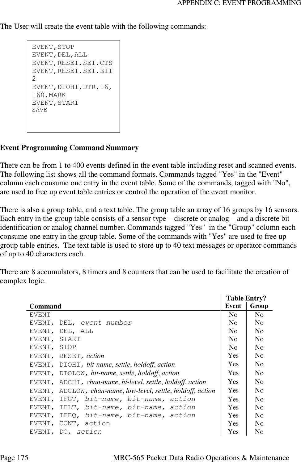 APPENDIX C: EVENT PROGRAMMING Page 175  MRC-565 Packet Data Radio Operations &amp; Maintenance The User will create the event table with the following commands:              Event Programming Command Summary  There can be from 1 to 400 events defined in the event table including reset and scanned events. The following list shows all the command formats. Commands tagged &quot;Yes&quot; in the &quot;Event&quot; column each consume one entry in the event table. Some of the commands, tagged with &quot;No&quot;, are used to free up event table entries or control the operation of the event monitor.  There is also a group table, and a text table. The group table an array of 16 groups by 16 sensors.  Each entry in the group table consists of a sensor type – discrete or analog – and a discrete bit identification or analog channel number. Commands tagged &quot;Yes&quot;  in the &quot;Group&quot; column each consume one entry in the group table. Some of the commands with &quot;Yes&quot; are used to free up group table entries.  The text table is used to store up to 40 text messages or operator commands of up to 40 characters each.  There are 8 accumulators, 8 timers and 8 counters that can be used to facilitate the creation of complex logic.   Table Entry? Command Event Group EVENT No No EVENT, DEL, event number No No EVENT, DEL, ALL No No EVENT, START No No EVENT, STOP No No EVENT, RESET, action Yes No EVENT, DIOHI, bit-name, settle, holdoff, action Yes No EVENT, DIOLOW, bit-name, settle, holdoff, action Yes No EVENT, ADCHI, chan-name, hi-level, settle, holdoff, action Yes No EVENT, ADCLOW, chan-name, low-level, settle, holdoff, action Yes No EVENT, IFGT, bit-name, bit-name, action Yes No EVENT, IFLT, bit-name, bit-name, action Yes No EVENT, IFEQ, bit-name, bit-name, action Yes No EVENT, CONT, action Yes No EVENT, DO, action Yes No EVENT,STOP EVENT,DEL,ALL EVENT,RESET,SET,CTS EVENT,RESET,SET,BIT2 EVENT,DIOHI,DTR,16,160,MARK EVENT,START SAVE 