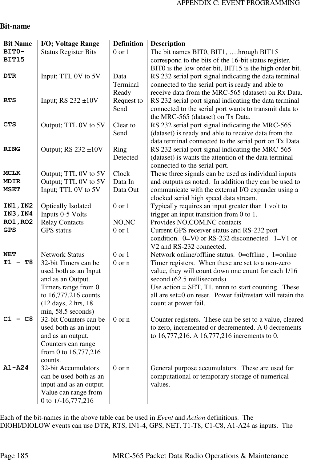 APPENDIX C: EVENT PROGRAMMING Page 185  MRC-565 Packet Data Radio Operations &amp; Maintenance Bit-name  Bit Name I/O; Voltage Range Definition Description BIT0- BIT15 Status Register Bits 0 or 1 The bit names BIT0, BIT1, …through BIT15 correspond to the bits of the 16-bit status register. BIT0 is the low order bit, BIT15 is the high order bit. DTR Input; TTL 0V to 5V Data Terminal Ready RS 232 serial port signal indicating the data terminal connected to the serial port is ready and able to receive data from the MRC-565 (dataset) on Rx Data. RTS Input; RS 232 ±10V Request to Send RS 232 serial port signal indicating the data terminal connected to the serial port wants to transmit data to the MRC-565 (dataset) on Tx Data. CTS Output; TTL 0V to 5V Clear to Send RS 232 serial port signal indicating the MRC-565 (dataset) is ready and able to receive data from the data terminal connected to the serial port on Tx Data. RING Output; RS 232 ±10V Ring Detected RS 232 serial port signal indicating the MRC-565 (dataset) is wants the attention of the data terminal connected to the serial port. MCLK Output; TTL 0V to 5V Clock These three signals can be used as individual inputs and outputs as noted.  In addition they can be used to communicate with the external I/O expander using a clocked serial high speed data stream. MDIR Output; TTL 0V to 5V Data In MSET Input; TTL 0V to 5V Data Out IN1,IN2 IN3,IN4 Optically Isolated Inputs 0-5 Volts 0 or 1 Typically requires an input greater than 1 volt to trigger an input transition from 0 to 1. RO1,RO2 Relay Contacts NO,NC Provides NO,COM,NC contacts GPS GPS status 0 or 1 Current GPS receiver status and RS-232 port condition.  0=V0 or RS-232 disconnected.  1=V1 or V2 and RS-232 connected. NET Network Status 0 or 1 Network online/offline status.  0=offline ,  1=online T1 – T8  32-bit Timers can be used both as an Input and as an Output. Timers range from 0 to 16,777,216 counts. (12 days, 2 hrs, 18 min, 58.5 seconds) 0 or n Timer registers.  When these are set to a non-zero value, they will count down one count for each 1/16 second (62.5 milliseconds).   Use action = SET, T1, nnnn to start counting.  These all are set=0 on reset.  Power fail/restart will retain the count at power fail. C1 – C8 32-bit Counters can be used both as an input and as an output.  Counters can range from 0 to 16,777,216 counts. 0 or n Counter registers.  These can be set to a value, cleared to zero, incremented or decremented. A 0 decrements to 16,777,216. A 16,777,216 increments to 0. A1-A24 32-bit Accumulators can be used both as an input and as an output.  Value can range from 0 to +/-16,777,216  0 or n General purpose accumulators.  These are used for computational or temporary storage of numerical values.  Each of the bit-names in the above table can be used in Event and Action definitions.  The DIOHI/DIOLOW events can use DTR, RTS, IN1-4, GPS, NET, T1-T8, C1-C8, A1-A24 as inputs.  The 