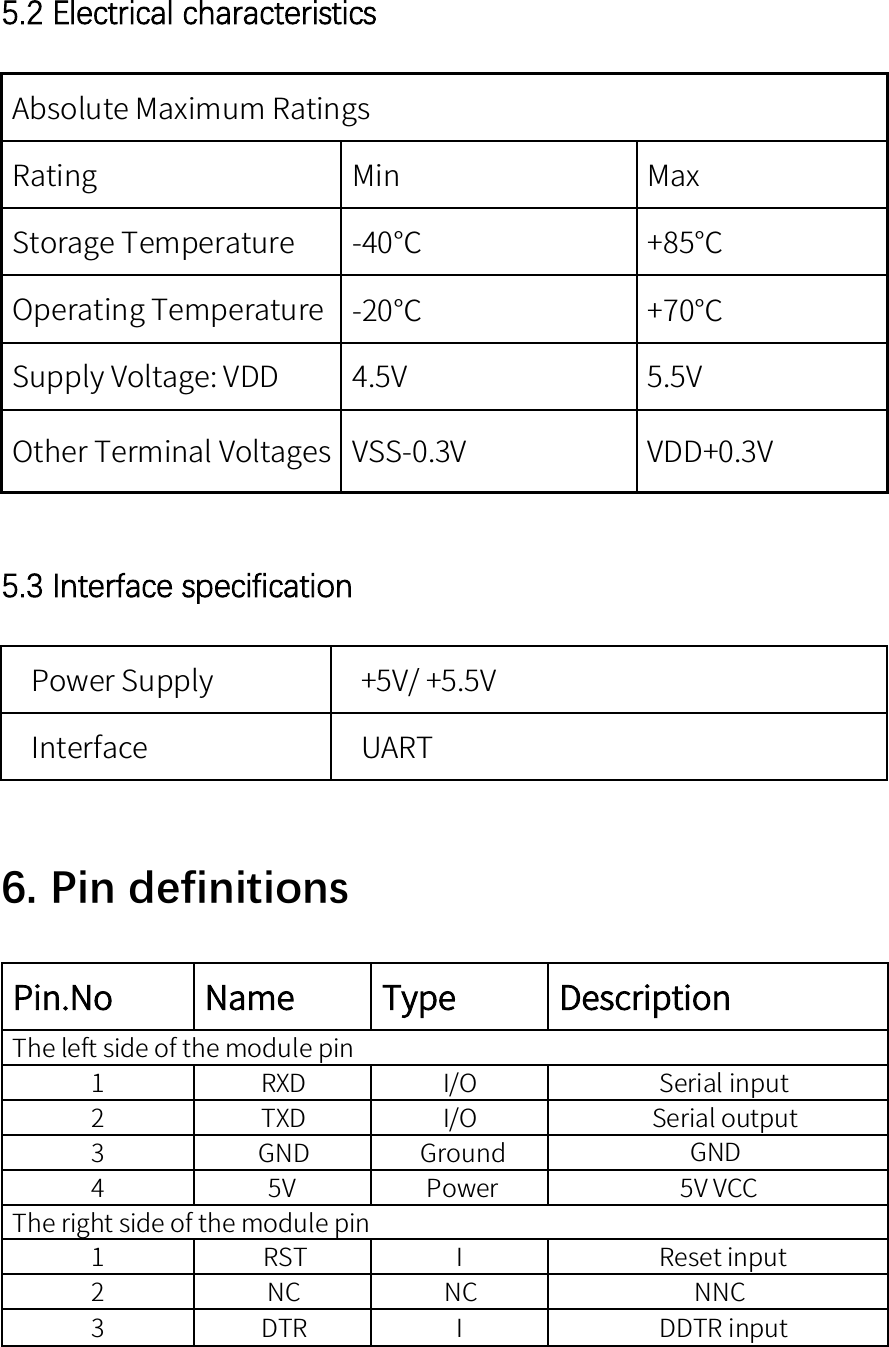 5.2 Electrical characteristicsAbsolute Maximum RatingsRating Min MaxStorage Temperature -40℃ +85℃Operating Temperature -20℃ +70℃Supply Voltage: VDD 4.5V 5.5VOther Terminal Voltages VSS-0.3V VDD+0.3V5.3 Interface specificationPower Supply +5V/ +5.5VInterface UART6. Pin definitionsPin.No Name Type DescriptionThe left side of the module pin1 RXD I/O Serial input2 TXD I/O Serial output3 GND Ground GND45V Power 5V VCCThe right side of the module pin1 RST I Reset input2NC NC NNC3 DTR I DDTR input