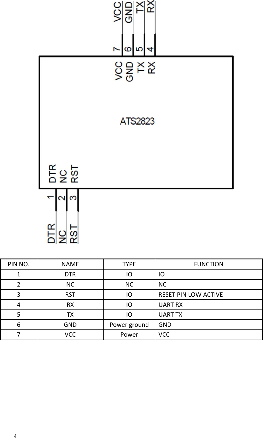  4PINNO.NAMETYPEFUNCTION1DTRIOIO2NCNCNC3RSTIORESETPINLOWACTIVE4RXIOUARTRX5TXIOUARTTX6GNDPowergroundGND7VCCPowerVCC    