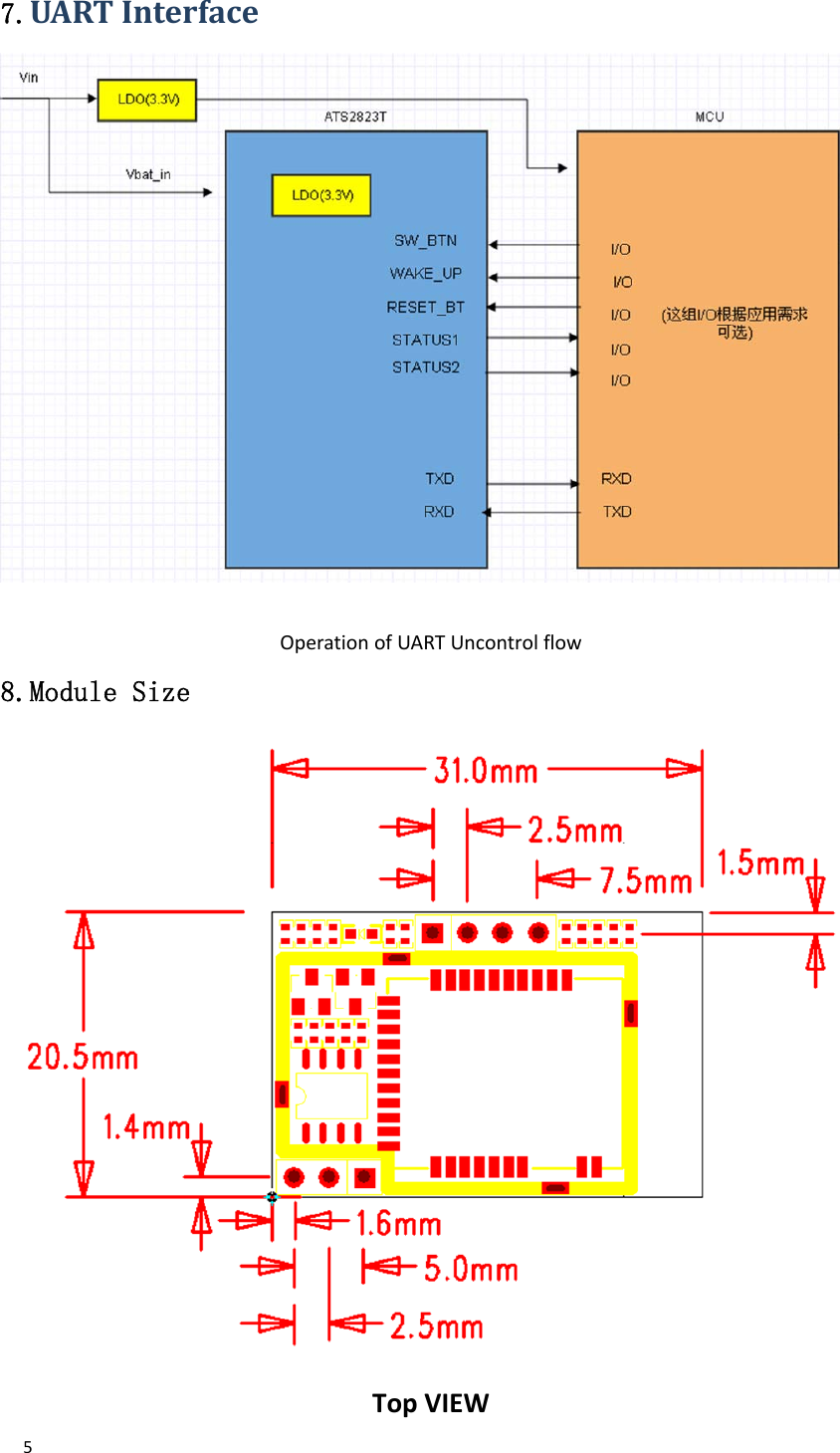  57.UARTInterface OperationofUARTUncontrolflow8.Module Size TopVIEW