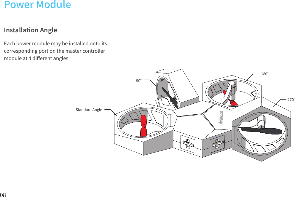 08Standard Angle90°180°270°Installation AngleEach power module may be installed onto its corresponding port on the master controller module at 4 di󼴨erent angles.Power Module