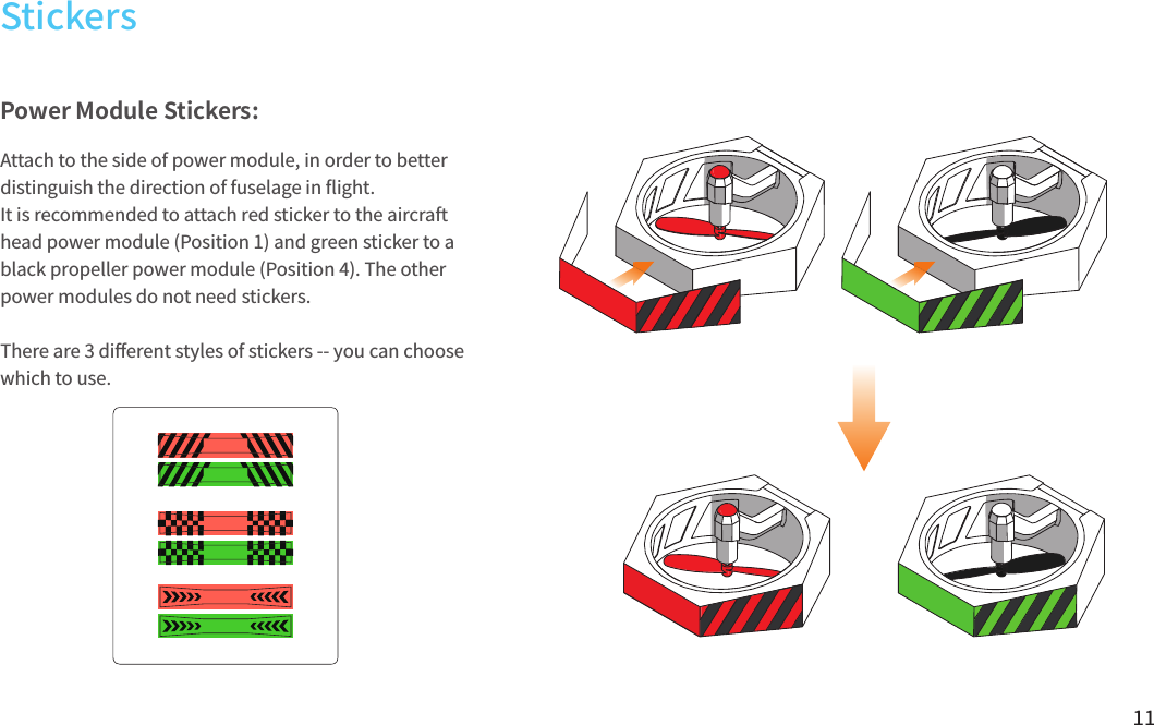 11Power Module Stickers:Attach to the side of power module, in order to better distinguish the direction of fuselage in 󼴪ight. It is recommended to attach red sticker to the aircraft head power module (Position 1) and green sticker to a black propeller power module (Position 4). The other power modules do not need stickers.There are 3 di󼴨erent styles of stickers -- you can choose which to use.Stickers