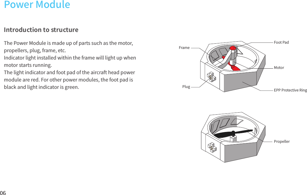 06Introduction to structureThe Power Module is made up of parts such as the motor, propellers, plug, frame, etc.Indicator light installed within the frame will light up when motor starts running. The light indicator and foot pad of the aircraft head power module are red. For other power modules, the foot pad is black and light indicator is green.  Frame Foot PadMotorEPP Protective RingPropellerPlugPower Module