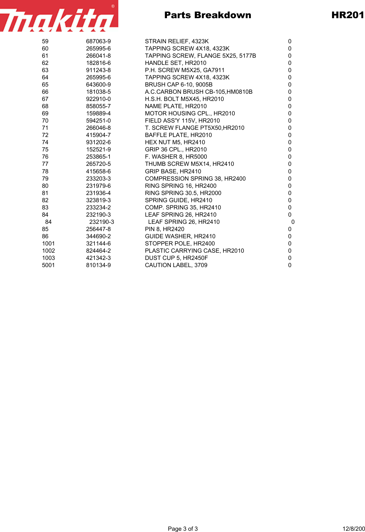 Page 3 of 3 - Makita Makita-Hr201-Users-Manual- Makita-hr201-users-manual