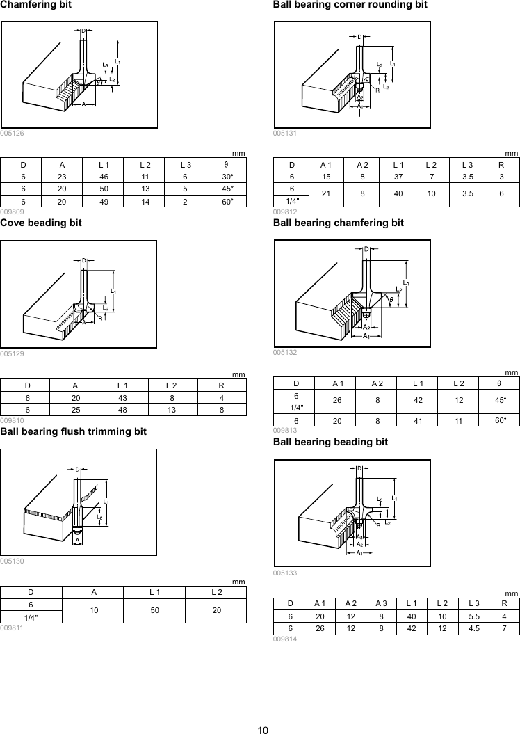 Page 10 of 12 - Makita RP0900 Manual User  To The 0976b505-9f8b-44a2-ace3-fc1125956a1b