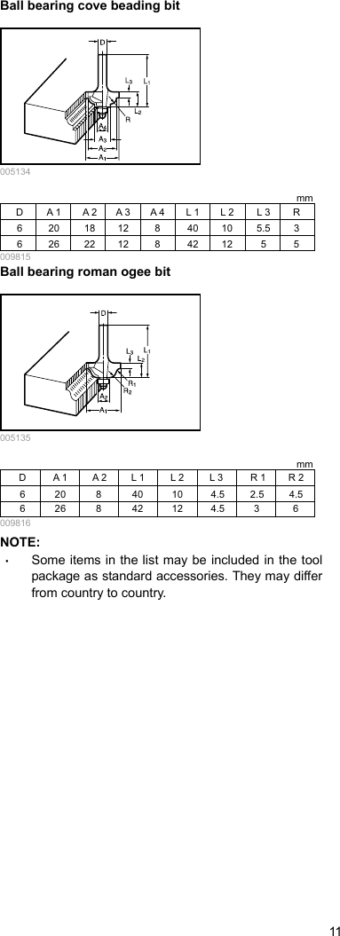 Page 11 of 12 - Makita RP0900 Manual User  To The 0976b505-9f8b-44a2-ace3-fc1125956a1b