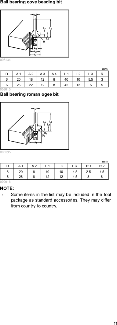 Page 12 of 12 - Makita RP0900 Manual User  To The 0976b505-9f8b-44a2-ace3-fc1125956a1b