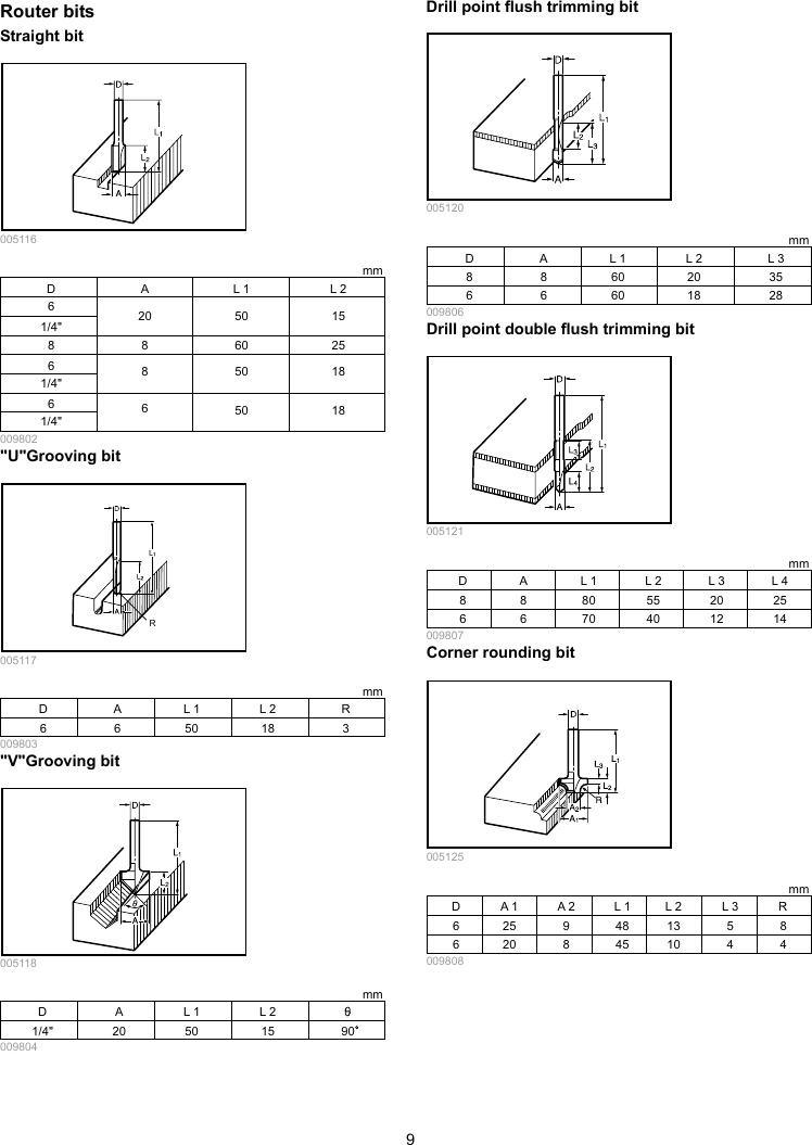 Page 9 of 12 - Makita RP0900 Manual User  To The 0976b505-9f8b-44a2-ace3-fc1125956a1b