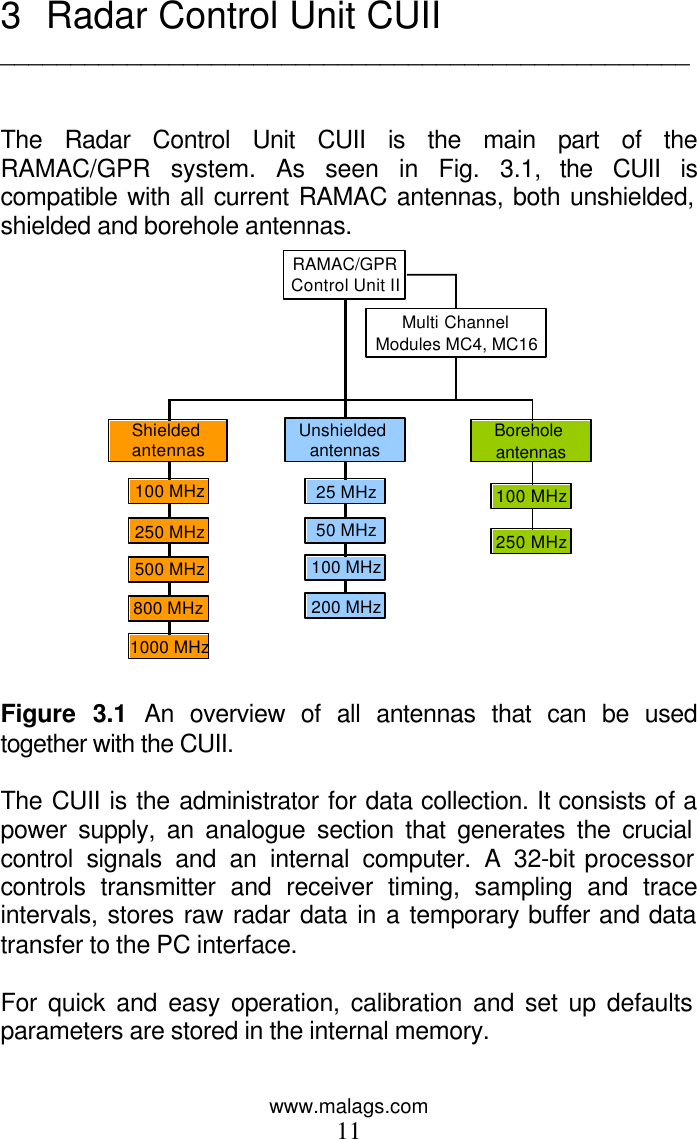 www.malags.com 11 3 Radar Control Unit CUII _________________________________________________   The Radar Control Unit CUII is the main part of the RAMAC/GPR system. As seen in Fig. 3.1, the CUII is compatible with all current RAMAC antennas, both unshielded, shielded and borehole antennas.  Shielded antennas Unshielded antennas Borehole antennas250 MHz500 MHz800 MHz1000 MHz25 MHz50 MHz100 MHz200 MHz100 MHz250 MHz100 MHzRAMAC/GPRControl Unit IIMulti Channel Modules MC4, MC16  Figure 3.1 An overview of all antennas that can be used together with the CUII.  The CUII is the administrator for data collection. It consists of a power supply, an analogue section that generates the crucial control signals and an internal computer. A 32-bit processor controls transmitter and receiver timing, sampling and trace intervals, stores raw radar data in a temporary buffer and data transfer to the PC interface.  For quick and easy operation, calibration and set up defaults parameters are stored in the internal memory. 