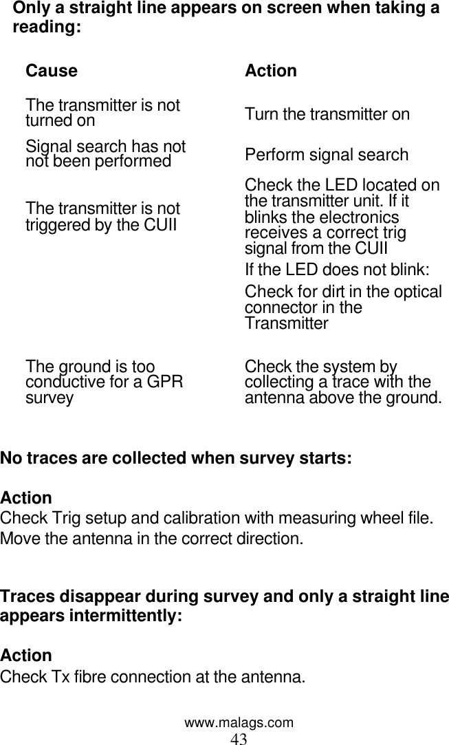 www.malags.com 43   Only a straight line appears on screen when taking a reading:  Cause Action The transmitter is not turned on Turn the transmitter on Signal search has not not been performed Perform signal search The transmitter is not triggered by the CUII Check the LED located on the transmitter unit. If it blinks the electronics receives a correct trig signal from the CUII   If the LED does not blink:  Check for dirt in the optical connector in the Transmitter  The ground is too conductive for a GPR survey Check the system by collecting a trace with the antenna above the ground.   No traces are collected when survey starts:  Action Check Trig setup and calibration with measuring wheel file.  Move the antenna in the correct direction.   Traces disappear during survey and only a straight line appears intermittently:  Action Check Tx fibre connection at the antenna. 