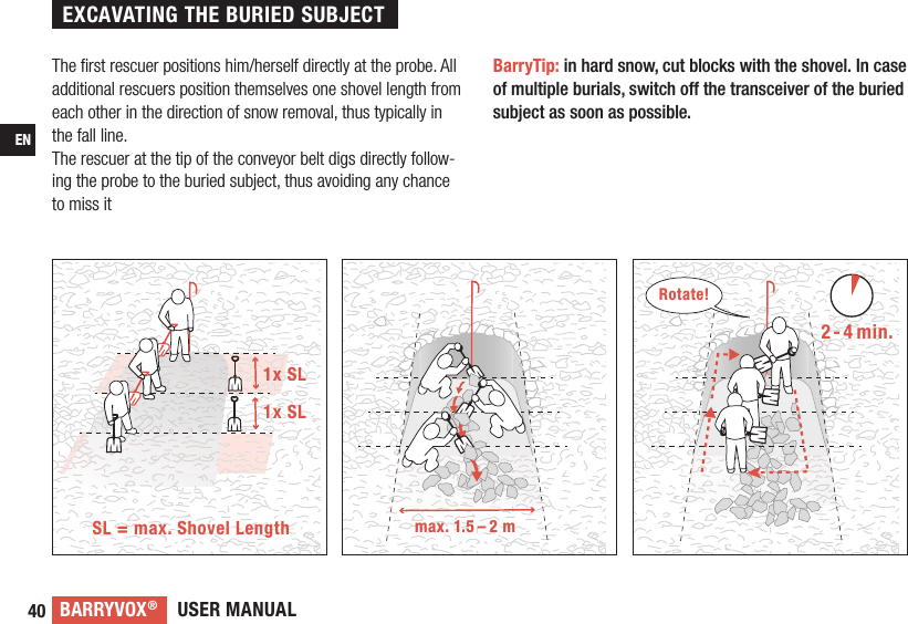 USER MANUALBARRYVOX®40ENmax. 1.5 – 2 m2- 4 min.max. 1.5 – 2 m2- 4 min.max. 1.5 – 2 m2- 4 min.The ﬁ rst rescuer positions him/herself directly at the probe. All additional rescuers position themselves one shovel length from each other in the direction of snow removal, thus typically in the fall line. The rescuer at the tip of the conveyor belt digs directly follow-ing the probe to the buried subject, thus avoiding any chance to miss itBarryTip: in hard snow, cut blocks with the shovel. In case of multiple burials, switch off the transceiver of the buried subject as soon as possible. EXCAVATING THE BURIED SUBJECT1x SL1x SLSL = max. Shovel LengthRotate!