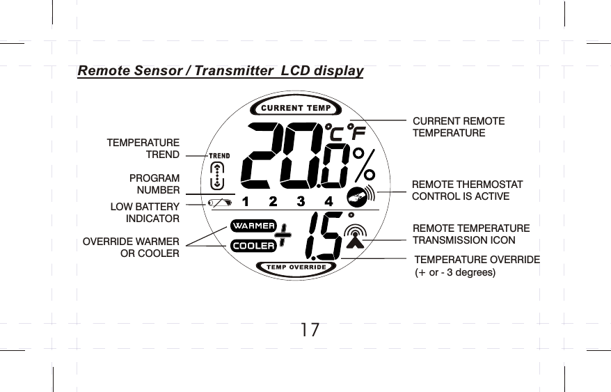 17Remote Sensor / Transmitter  LCD displayPROGRAMNUMBERLOW BATTERY INDICATORTEMPERATURE OVERRIDE(+ or - 3 degrees)REMOTE TEMPERATURE TRANSMISSION ICONCURRENT REMOTE TEMPERATURETEMPERATURE TRENDREMOTE THERMOSTATCONTROL IS ACTIVEOVERRIDE WARMER OR COOLER