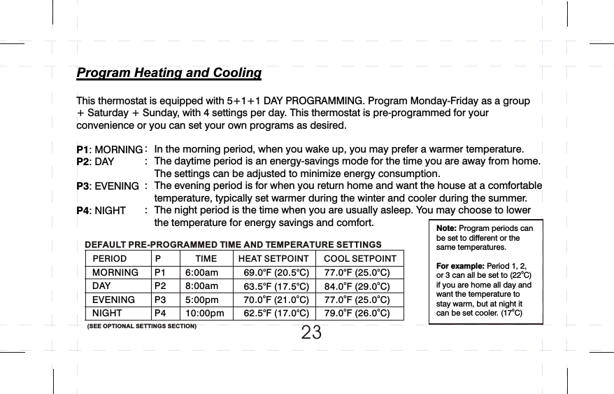 Program Heating and CoolingThis thermostat is equipped with 5+1+1 DAY PROGRAMMING. Program Monday-Friday as a group + Saturday + Sunday, with 4 settings per day. This thermostat is pre-programmed for your convenience or you can set your own programs as desired.P1: MORNINGP2: DAY                           P3: EVENING                                     P4: NIGHT                                                                     In the morning period, when you wake up, you may prefer a warmer temperature.The daytime period is an energy-savings mode for the time you are away from home. The settings can be adjusted to minimize energy consumption.The evening period is for when you return home and want the house at a comfortable temperature, typically set warmer during the winter and cooler during the summer.The night period is the time when you are usually asleep. You may choose to lower the temperature for energy savings and comfort.::::   PERIODMORNINGDAYEVENINGNIGHTP TIMEP1P2P3P46:00am8:00am5:00pm10:00pmHEAT SETPOINT  COOL SETPOINT o o69.0 F (20.5 C)o o63.5 F (17.5 C)o o70.0 F (21.0 C)o o62.5 F (17.0 C)o o77.0 F (25.0 C)o o84.0 F (29.0 C)o o77.0 F (25.0 C)o o79.0 F (26.0 C)DEFAULT PRE-PROGRAMMED TIME AND TEMPERATURE SETTINGS23Note: Program periods can be set to different or the same temperatures. For example: Period 1, 2, or 3 can all be set to (22 ) if you are home all day and want the temperature to stay warm, but at night it can   set cooler. (17 )oCobe C (SEE OPTIONAL SETTINGS SECTION)