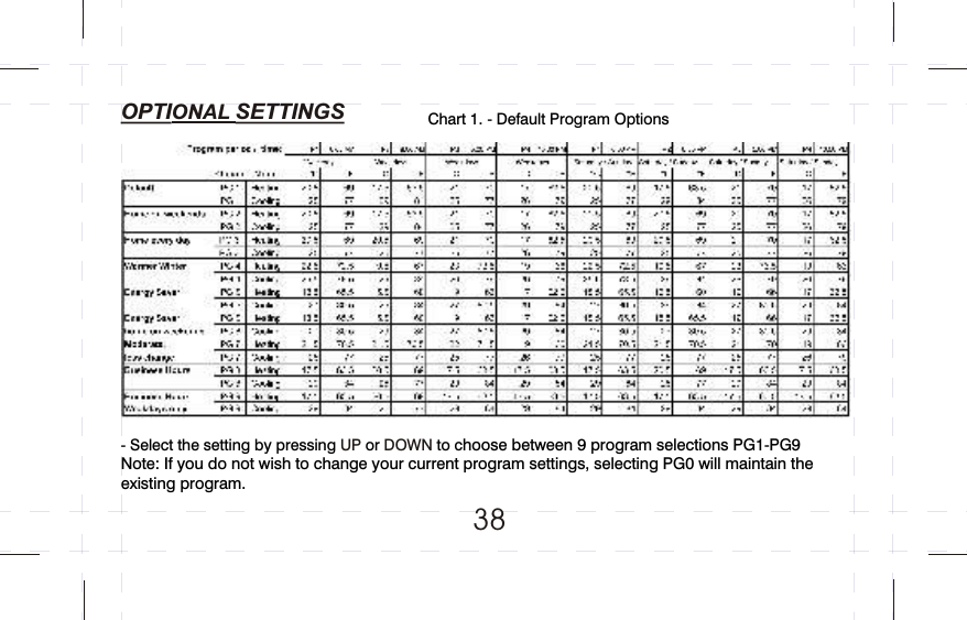 OPTIONAL SETTINGS38- Select the setting by pressing   or   to choose between 9 program selections PG1-PG9Note: If you do not wish to change your current program settings, selecting PG0 will maintain the existing program.UP DOWNChart 1. - Default Program Options