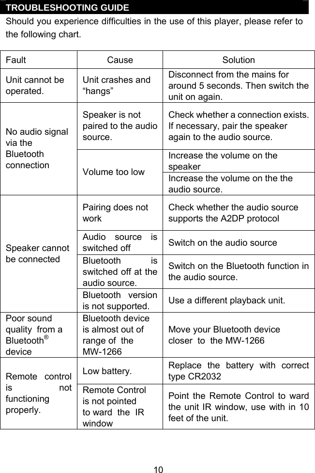  10TROUBLESHOOTING GUIDE  Should you experience difficulties in the use of this player, please refer to the following chart.   Fault Cause  Solution Unit cannot be operated. Unit crashes and “hangs” Disconnect from the mains for around 5 seconds. Then switch the unit on again. Speaker is not paired to the audio source. Check whether a connection exists. If necessary, pair the speaker again to the audio source. Increase the volume on the speaker No audio signal via the Bluetooth connection  Volume too low  Increase the volume on the the audio source. Pairing does not work Check whether the audio source supports the A2DP protocol Audio source is switched off  Switch on the audio source Bluetooth is switched off at the audio source. Switch on the Bluetooth function in the audio source. Speaker cannot be connected Bluetooth version is not supported.  Use a different playback unit. Poor sound  quality  from a  Bluetooth® device Bluetooth device  is almost out of  range of  the MW-1266 Move your Bluetooth device closer  to  the MW-1266 Low battery.  Replace the battery with correct type CR2032 Remote control  is not  functioning properly. Remote Control  is not pointed to ward  the  IR  window Point the Remote Control to ward the unit IR window, use with in 10 feet of the unit.   