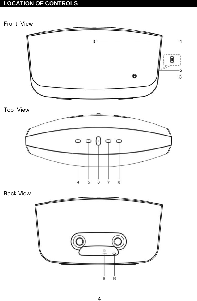  4LOCATION OF CONTROLS   Front  View           Top  View   Back View   