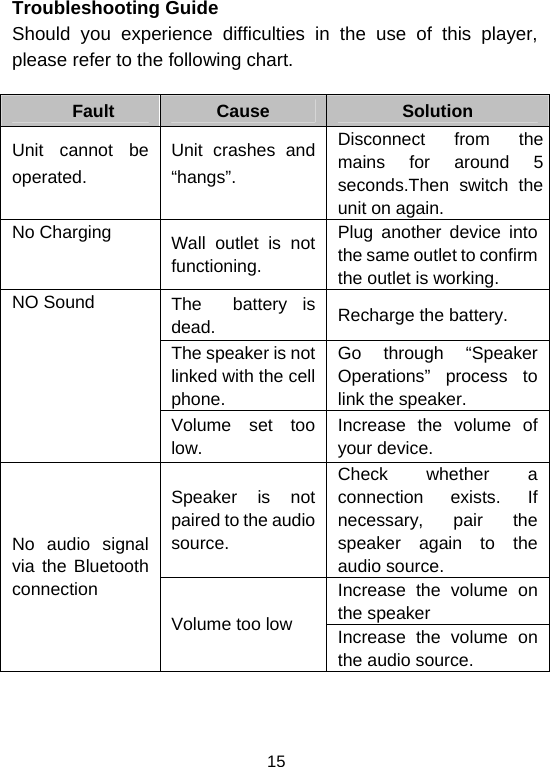  15Troubleshooting Guide Should you experience difficulties in the use of this player, please refer to the following chart.   Fault  Cause  Solution Unit cannot be  operated.  Unit crashes and “hangs”.  Disconnect from the mains for around 5 seconds.Then switch the unit on again. No Charging  Wall outlet is not functioning. Plug another device into the same outlet to confirm the outlet is working. The  battery is dead.  Recharge the battery. The speaker is not linked with the cell phone. Go through “Speaker Operations” process to link the speaker. NO Sound  Volume set too low. Increase the volume of your device. Speaker is not paired to the audio source. Check whether a connection exists. If necessary, pair the speaker again to the audio source. Increase the volume on the speaker No audio signal via the Bluetooth connection Volume too low  Increase the volume on the audio source. 