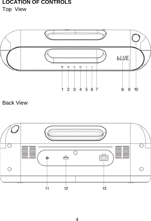  4LOCATION OF CONTROLS Top  View              Back View                   