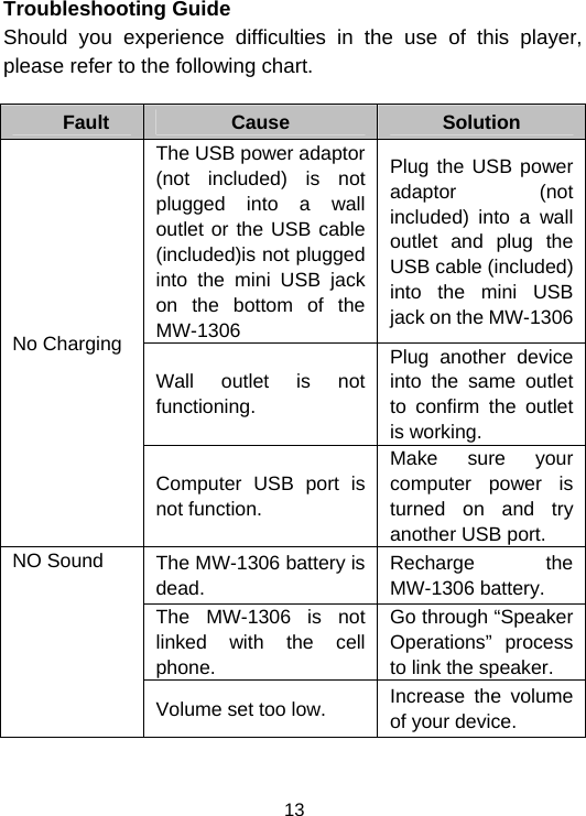  13 Troubleshooting Guide Should you experience difficulties in the use of this player, please refer to the following chart.   Fault  Cause  Solution The USB power adaptor (not included) is not plugged into a wall outlet or the USB cable (included)is not plugged into the mini USB jack on the bottom of the MW-1306 Plug the USB power adaptor (not included) into a wall outlet and plug the USB cable (included) into the mini USB jack on the MW-1306Wall outlet is not functioning. Plug another device into the same outlet to confirm the outlet is working. No Charging Computer USB port is not function. Make sure your computer power is turned on and try another USB port. The MW-1306 battery is dead. Recharge the MW-1306 battery. The MW-1306 is not linked with the cell phone. Go through “Speaker Operations” process to link the speaker. NO Sound  Volume set too low.  Increase the volume of your device. 