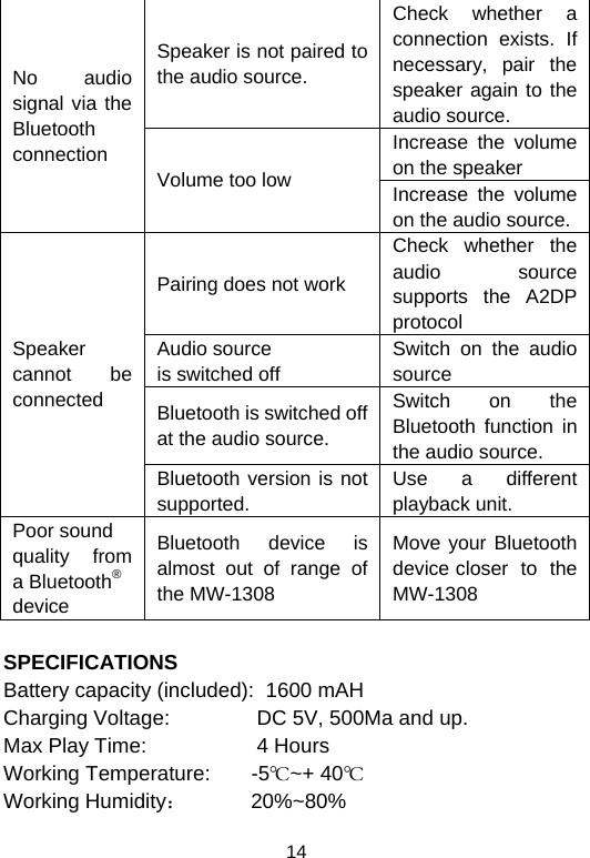  14Speaker is not paired to the audio source. Check whether a connection exists. If necessary, pair the speaker again to the audio source. Increase the volume on the speaker No audio signal via the Bluetooth connection Volume too low  Increase the volume on the audio source.Pairing does not work Check whether the audio source supports the A2DP protocol Audio source  is switched off Switch on the audio source Bluetooth is switched off at the audio source. Switch on the Bluetooth function in the audio source. Speaker cannot be connected Bluetooth version is not supported. Use a different playback unit. Poor sound  quality  from a Bluetooth® device Bluetooth device is almost out of range of  the MW-1308 Move your Bluetooth device closer  to  the MW-1308  SPECIFICATIONS Battery capacity (included):  1600 mAH Charging Voltage:               DC 5V, 500Ma and up. Max Play Time:                   4 Hours Working Temperature:       -5℃~+ 40℃ Working Humidity：           20%~80% 