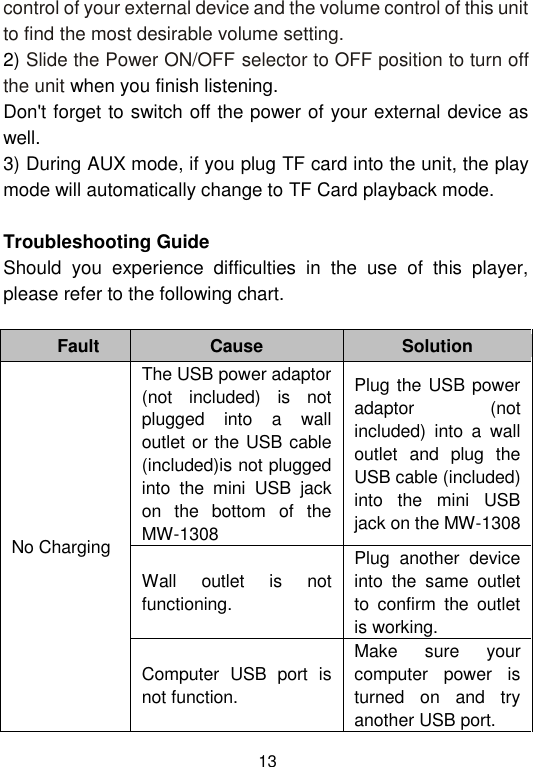  13 control of your external device and the volume control of this unit to find the most desirable volume setting. 2) Slide the Power ON/OFF selector to OFF position to turn off the unit when you finish listening. Don&apos;t forget to switch off the power of your external device as well. 3) During AUX mode, if you plug TF card into the unit, the play mode will automatically change to TF Card playback mode.   Troubleshooting Guide Should  you  experience  difficulties  in  the  use  of  this  player, please refer to the following chart.   Fault Cause Solution No Charging The USB power adaptor (not  included)  is  not plugged  into  a  wall outlet or the USB cable (included)is not plugged into  the  mini  USB  jack on  the  bottom  of  the MW-1308 Plug the USB power adaptor  (not included)  into  a  wall outlet  and  plug  the USB cable (included) into  the  mini  USB jack on the MW-1308 Wall  outlet  is  not functioning. Plug  another  device into  the  same  outlet to  confirm  the  outlet is working. Computer  USB  port  is not function. Make  sure  your computer  power  is turned  on  and  try another USB port. 