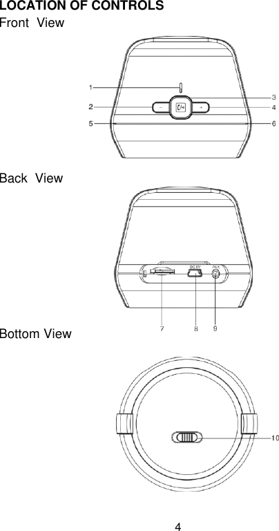  4 LOCATION OF CONTROLS Front  View          Back  View         Bottom View               