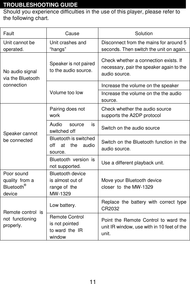  11 TROUBLESHOOTING GUIDE  Should you experience difficulties in the use of this player, please refer to the following chart.   Fault Cause Solution Unit cannot be operated. Unit crashes and “hangs” Disconnect from the mains for around 5 seconds. Then switch the unit on again. No audio signal via the Bluetooth connection Speaker is not paired to the audio source. Check whether a connection exists. If necessary, pair the speaker again to the audio source. Volume too low Increase the volume on the speaker Increase the volume on the the audio source. Speaker cannot be connected Pairing does not work Check whether the audio source supports the A2DP protocol Audio  source  is switched off Switch on the audio source Bluetooth is switched off  at  the  audio source. Switch on the Bluetooth function in the audio source. Bluetooth  version  is not supported. Use a different playback unit. Poor sound  quality  from a  Bluetooth® device Bluetooth device  is almost out of  range of  the MW-1329 Move your Bluetooth device closer  to  the MW-1329 Remote control  is not  functioning properly. Low battery. Replace  the  battery  with  correct  type CR2032 Remote Control  is not pointed to ward  the  IR  window Point  the  Remote Control  to ward  the unit IR window, use with in 10 feet of the unit.     