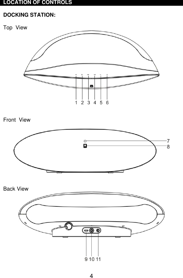  4 LOCATION OF CONTROLS  DOCKING STATION:  Top  View    Front  View     Back View   