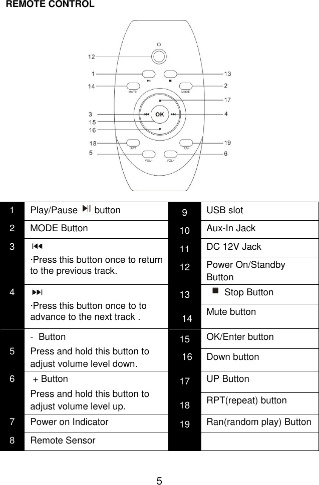  5 REMOTE CONTROL      1 Play/Pause button 9 USB slot 2 MODE Button 10 Aux-In Jack 3   ·Press this button once to return to the previous track. 11 DC 12V Jack 12 Power On/Standby Button 4   ·Press this button once to to advance to the next track . 13  14 Stop Button Mute button  5 -  Button  Press and hold this button to adjust volume level down. 15 16 OK/Enter button Down button 6  + Button  Press and hold this button to adjust volume level up. 17  18 UP Button RPT(repeat) button 7 Power on Indicator  19 Ran(random play) Button 8 Remote Sensor    