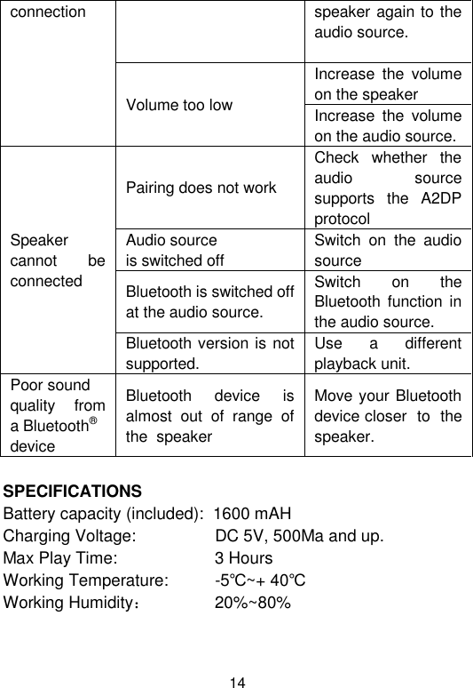  14 connection speaker again to the audio source. Volume too low Increase  the  volume on the speaker Increase  the  volume on the audio source. Speaker cannot  be connected Pairing does not work Check  whether  the audio  source supports  the  A2DP protocol Audio source  is switched off Switch  on  the  audio source Bluetooth is switched off at the audio source. Switch  on  the Bluetooth  function in the audio source. Bluetooth version is not supported. Use  a  different playback unit. Poor sound  quality    from a Bluetooth® device Bluetooth  device  is almost  out  of  range  of  the  speaker Move your Bluetooth device closer  to  the  speaker.  SPECIFICATIONS Battery capacity (included):  1600 mAH Charging Voltage:                 DC 5V, 500Ma and up. Max Play Time:                     3 Hours Working Temperature:          -5℃~+ 40℃ Working Humidity：              20%~80%   