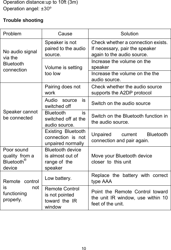  10Operation distance:up to 10ft (3m) Operation angel: ±30º  Trouble shooting  Problem Cause  Solution No audio signal via the Bluetooth connection Speaker is not paired to the audio source. Check whether a connection exists. If necessary, pair the speaker again to the audio source. Volume is setting too low Increase the volume on the speaker Increase the volume on the the audio source. Speaker cannot be connected Pairing does not work Check whether the audio source supports the A2DP protocol Audio source is switched off  Switch on the audio source Bluetooth is switched off at the audio source. Switch on the Bluetooth function in the audio source. Existing Bluetooth connection is not unpaired normallyUnpaired current Bluetooth connection and pair again. Poor sound  quality  from a  Bluetooth® device Bluetooth device  is almost out of  range of  the speaker Move your Bluetooth device closer  to  this unit Remote control  is not  functioning properly. Low battery.  Replace the battery with correct type AAA Remote Control  is not pointed toward  the  IR  window Point the Remote Control toward the unit IR window, use within 10 feet of the unit.  