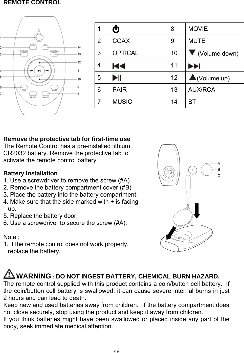 E‐6REMOTE CONTROL           Remove the protective tab for first-time use The Remote Control has a pre-installed lithium CR2032 battery. Remove the protective tab to activate the remote control battery.  Battery Installation 1. Use a screwdriver to remove the screw (#A) 2. Remove the battery compartment cover (#B) 3. Place the battery into the battery compartment. 4. Make sure that the side marked with + is facing up. 5. Replace the battery door. 6. Use a screwdriver to secure the screw (#A).  Note : 1. If the remote control does not work properly, replace the battery.    WARNING : DO NOT INGEST BATTERY, CHEMICAL BURN HAZARD.    The remote control supplied with this product contains a coin/button cell battery.  If the coin/button cell battery is swallowed, it can cause severe internal burns in just 2 hours and can lead to death. Keep new and used batteries away from children.  If the battery compartment does not close securely, stop using the product and keep it away from children. If you think batteries might have been swallowed or placed inside any part of the body, seek immediate medical attention.  1        8 MOVIE 2 COAX  9  MUTE 3 OPTICAL  10   (Volume down) 4   11   5   12  (Volume up) 6 PAIR  13 AUX/RCA 7 MUSIC  14 BT 