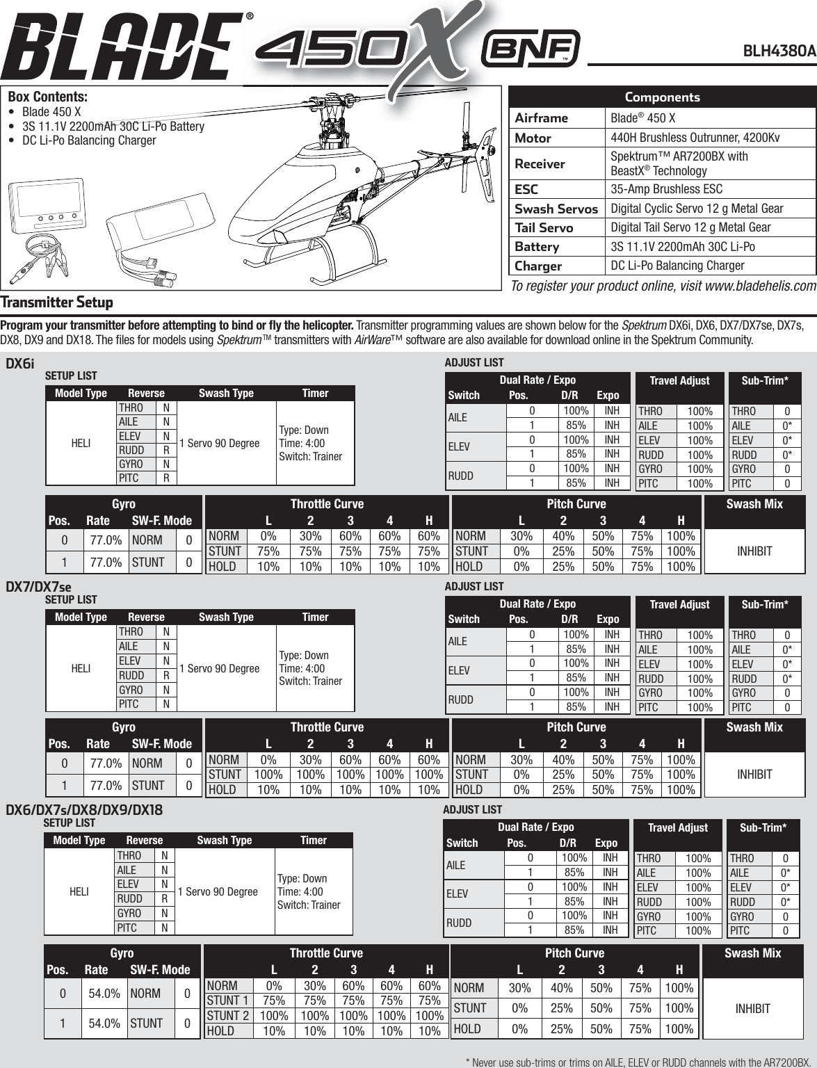 Page 1 of 2 - 45730 BLH 450 X BNF Slipsheet BLH4380A-Manual EN