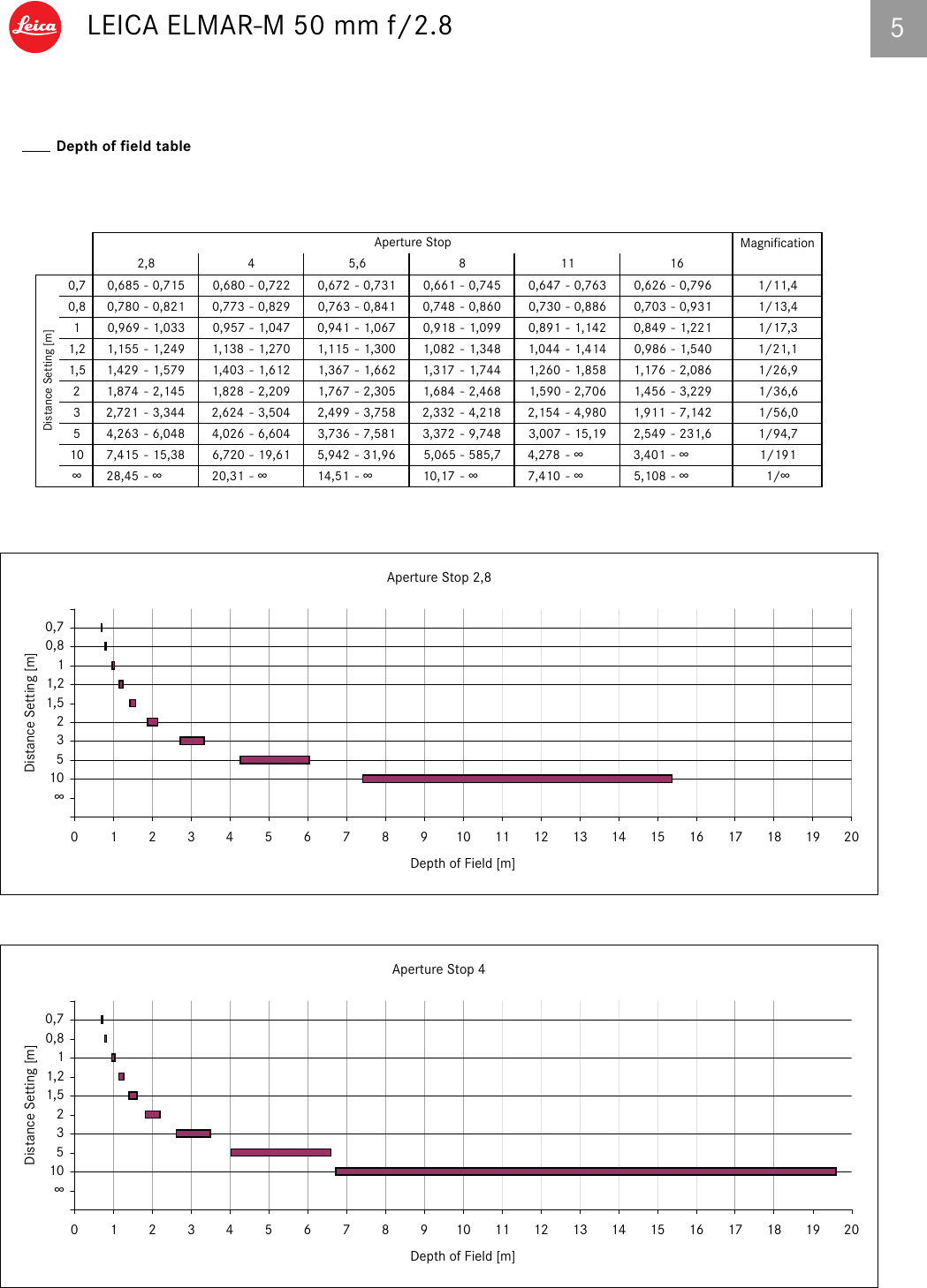 Page 5 of 7 - 10_ELMAR_M_engl Elmar-M 50 Mm Technical Data En