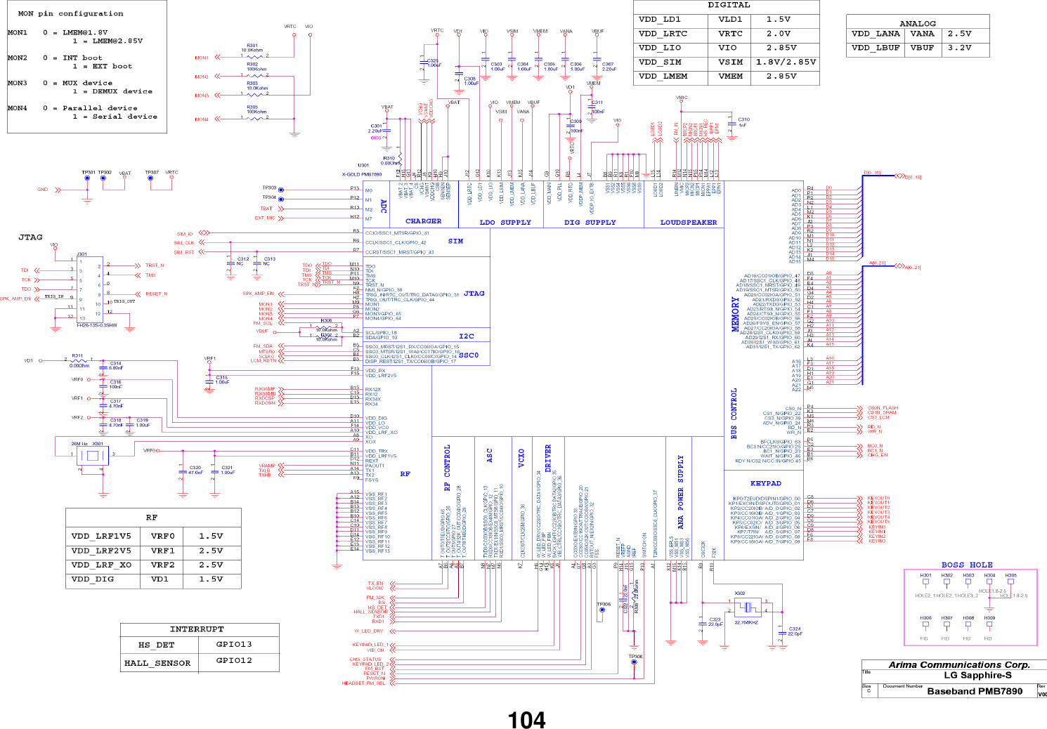 Page 2 of 11 - LG Mobile GB130 Schematics