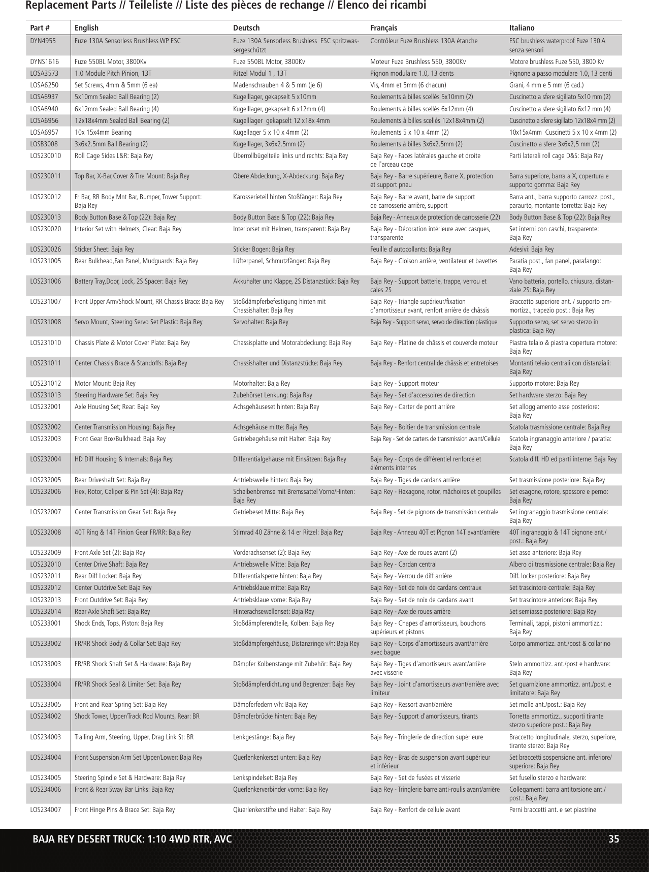 Page 1 of 8 - LOS03008 Exploded Views