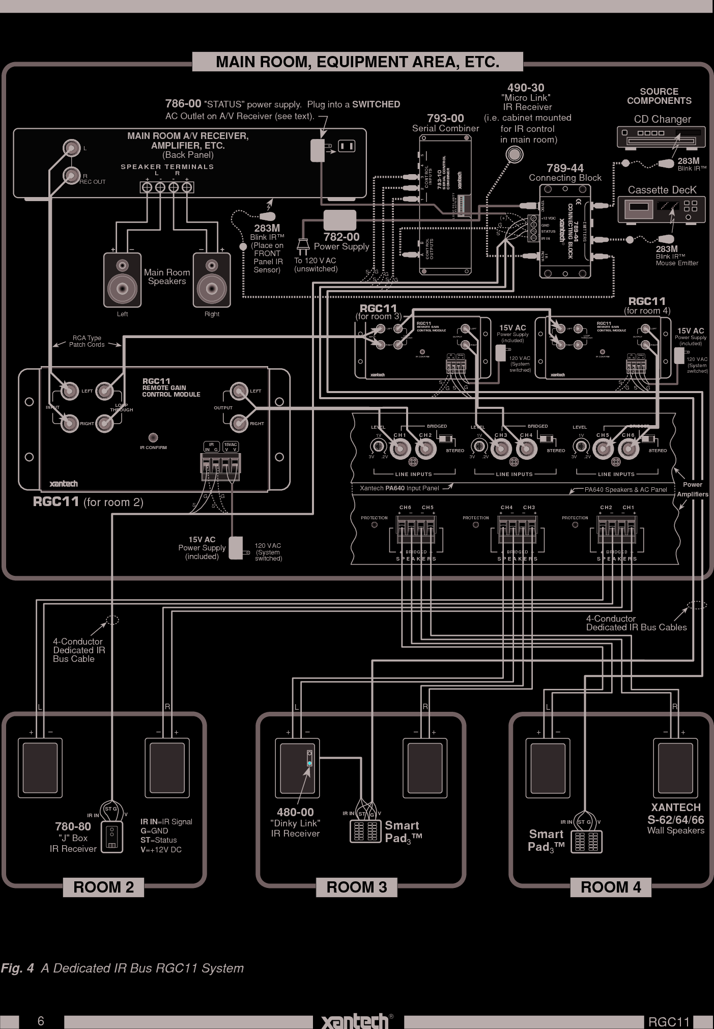 Page 6 of 7 - Pdf Rgc11 Manual App User