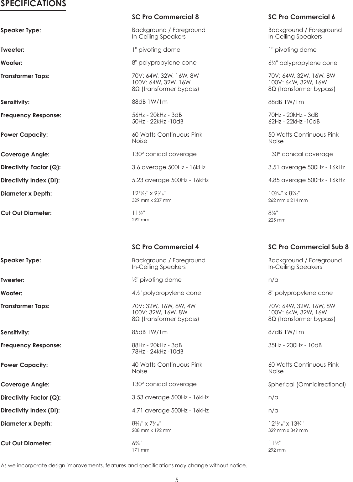 Page 6 of 8 - Pdf Sps42855 Manual ManualsLib - Makes It Easy To Find Manuals Online! User
