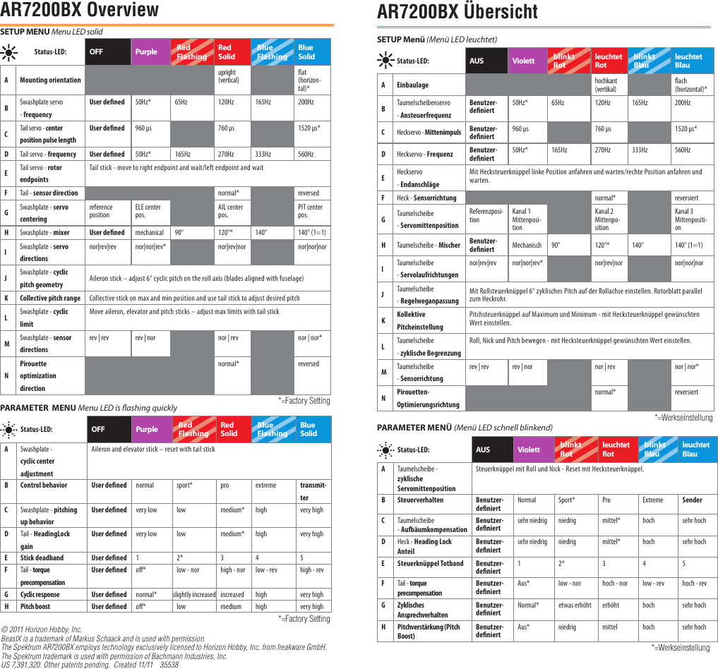 SPMAR7200BX Prog Chart