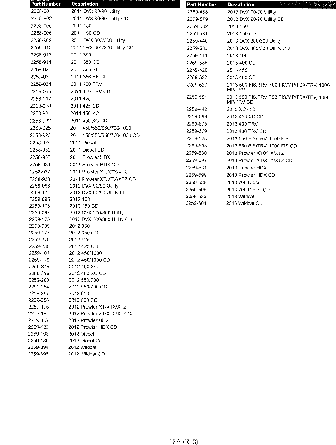 Page 2 of 2 - Service Manuals Overview Part Numbers