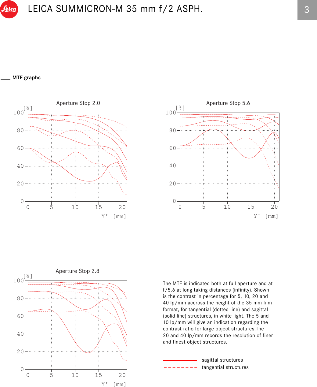 Page 3 of 7 - 06_SUMMICRON_M_engl Summicron-M 35 Mm ASPH Technical Data En