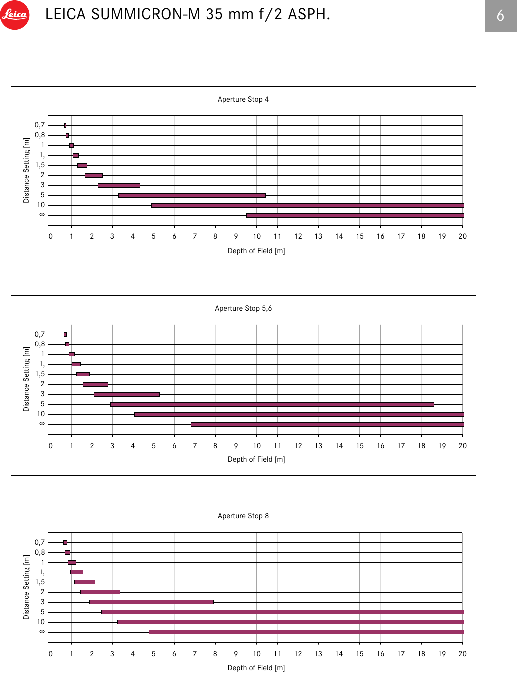 Page 6 of 7 - 06_SUMMICRON_M_engl Summicron-M 35 Mm ASPH Technical Data En