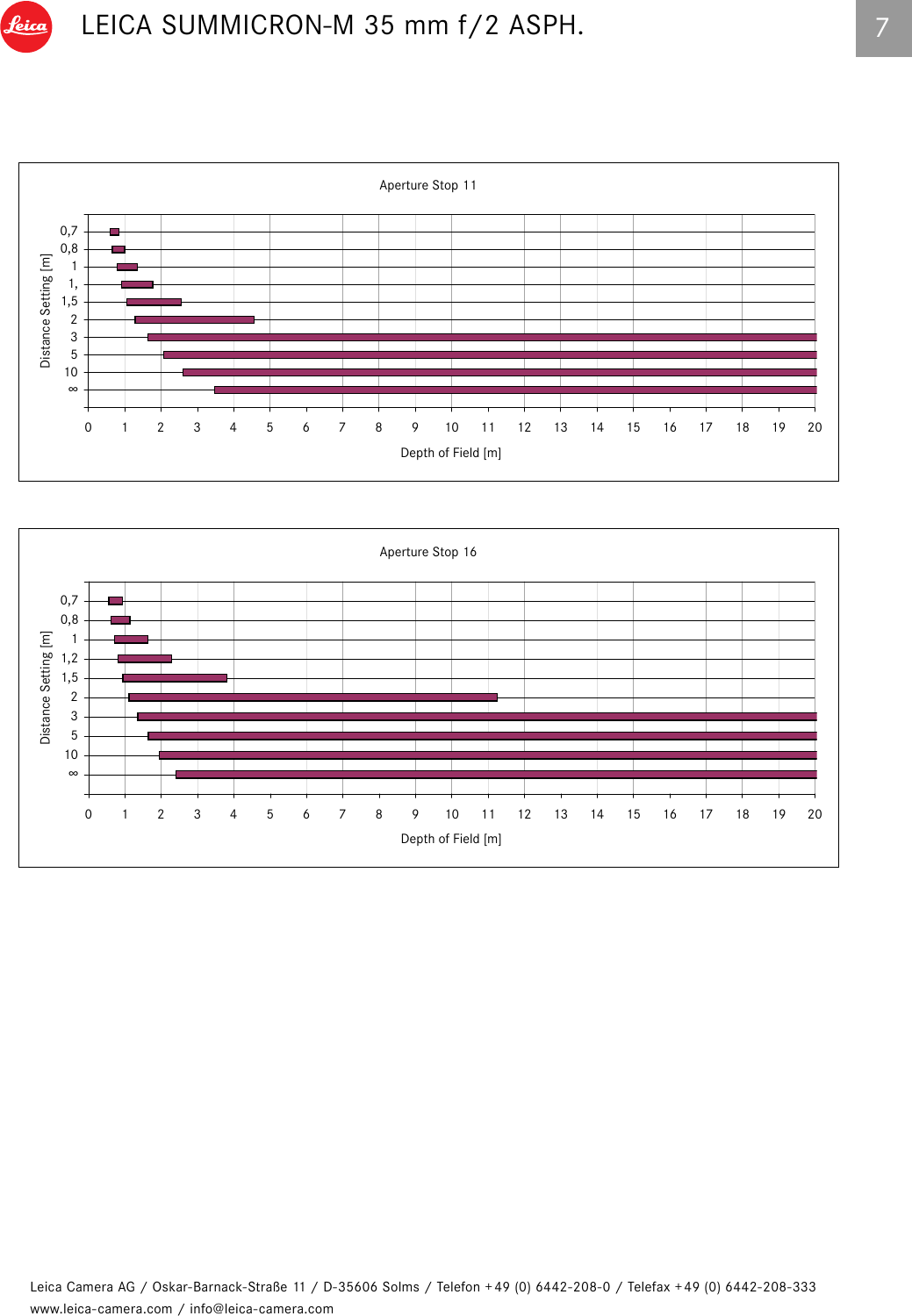 Page 7 of 7 - 06_SUMMICRON_M_engl Summicron-M 35 Mm ASPH Technical Data En