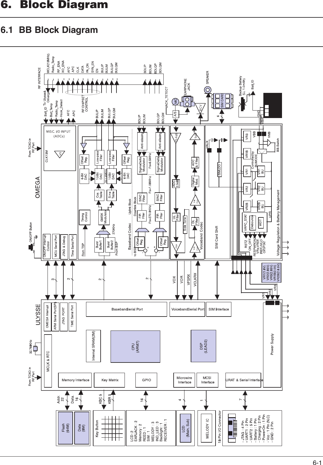 Page 1 of 12 - 00-Cover Voxtel ST11 Schematics